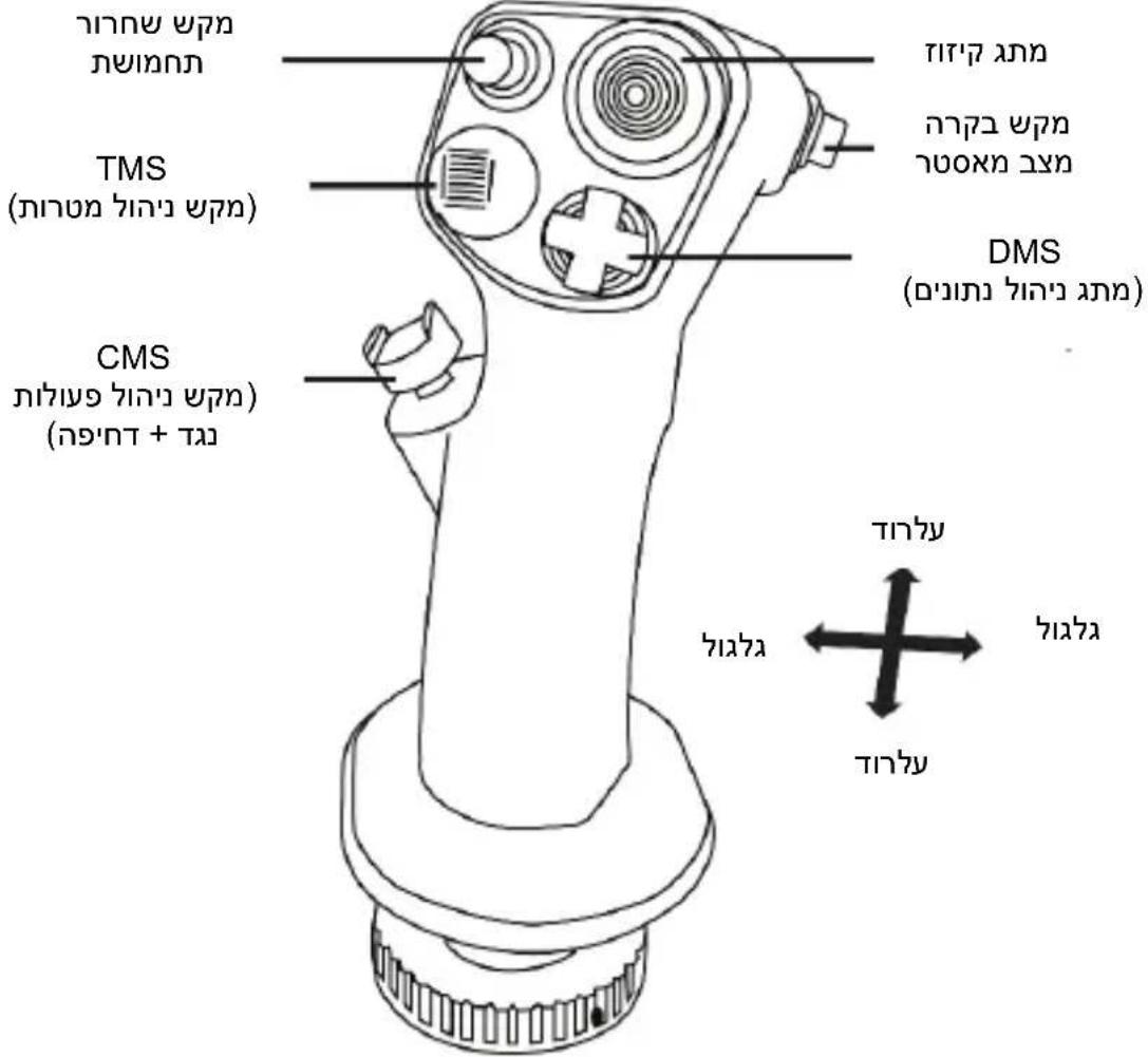 THRUSTMASTER Viper Grip - VIPER GRIP - 1