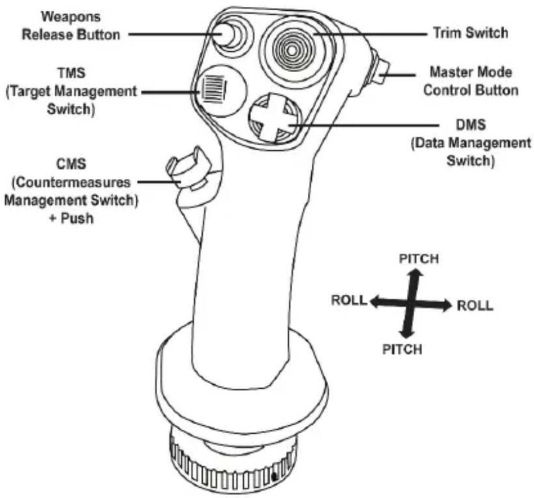 THRUSTMASTER Viper Grip - Viper 戦闘爆撃機のレプリカフライトスティック - 1