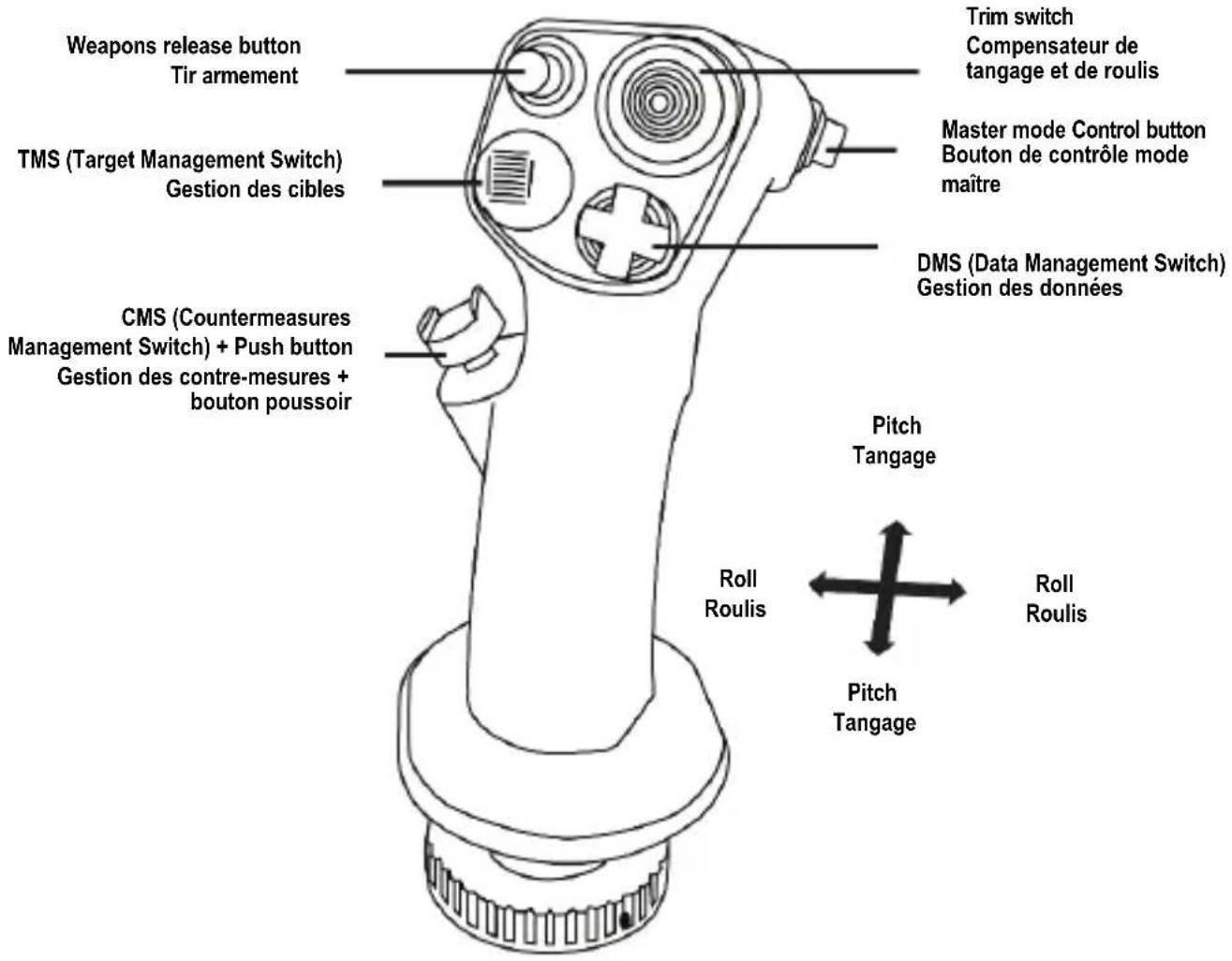 Weapons release button Tir armement TMS (Target Management Switch) Gestion des cibles CMS (Countermeasures Management Switch) + Push button Gestion des contre-mesures + bouton poussoir Trim switch Compensateur de tangage et de roulis Master mode Control button Bouton de contrôle mode maître DMS (Data Management Switch) Gestion des données Pitch Tangage Roll Roulis Pitch Tangage Roll Roulis