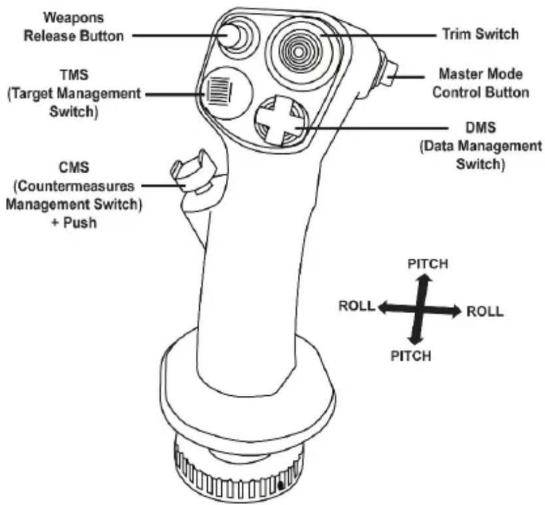 THRUSTMASTER Viper Grip - Viper Replika des Kampfflugzeug-Flightsticks: - 1