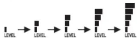 Genie BT 11 - Symbols in display - 4