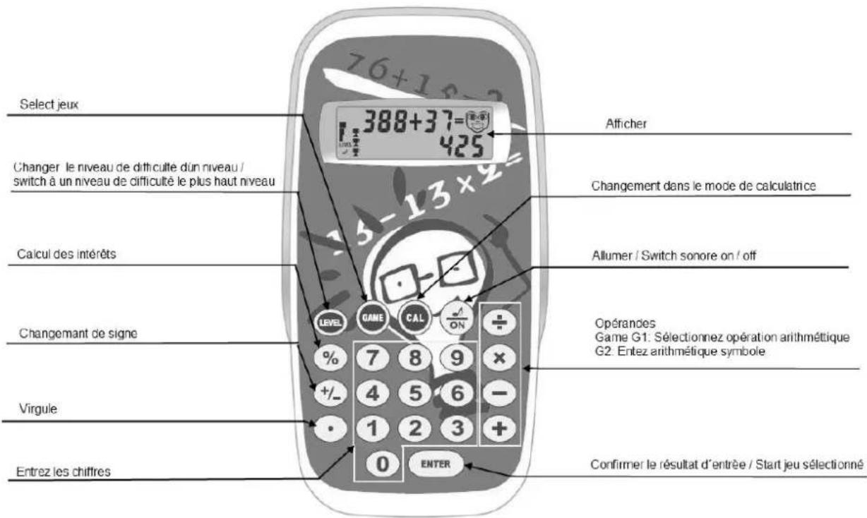 Select jeux 388+37= 425 Afficher Changer le niveau de dificulte d'un niveau / switch à un niveau de difficulté le plus haut niveau Changement dans le mode de calculatrice Calcul des intérêts Allumer / Switch sonore on / off Changemant de signe Opérances Game G1: Sélectionnez opération arithmétique G2: Entez arithmétique symbole Virgule 0 ENTER Confirmer le résultat d'entrée / Start jeu sélectionné Entrez les chiffres