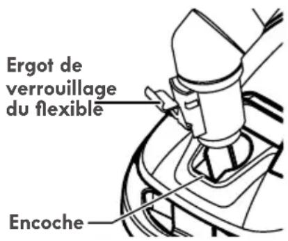 Ergot de verrouillage du flexible Encoche