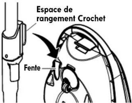 Espace de rangement Crochet Fente
