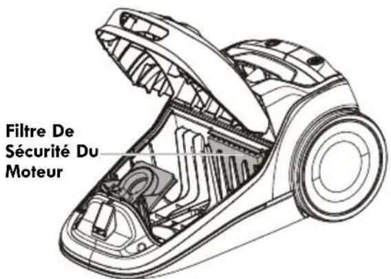 Filtre De Sécurité Du Moteur
