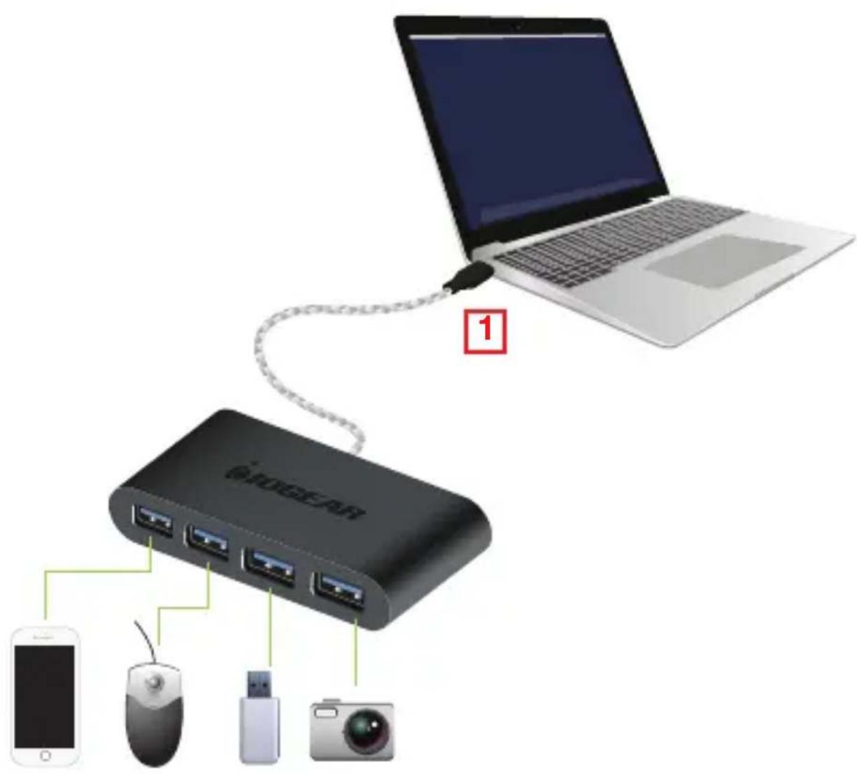 IOGEAR GUH3C14 - 2 - 1
