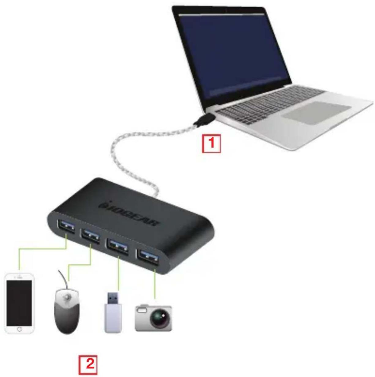 IOGEAR GUH3C14 - 2 - 1