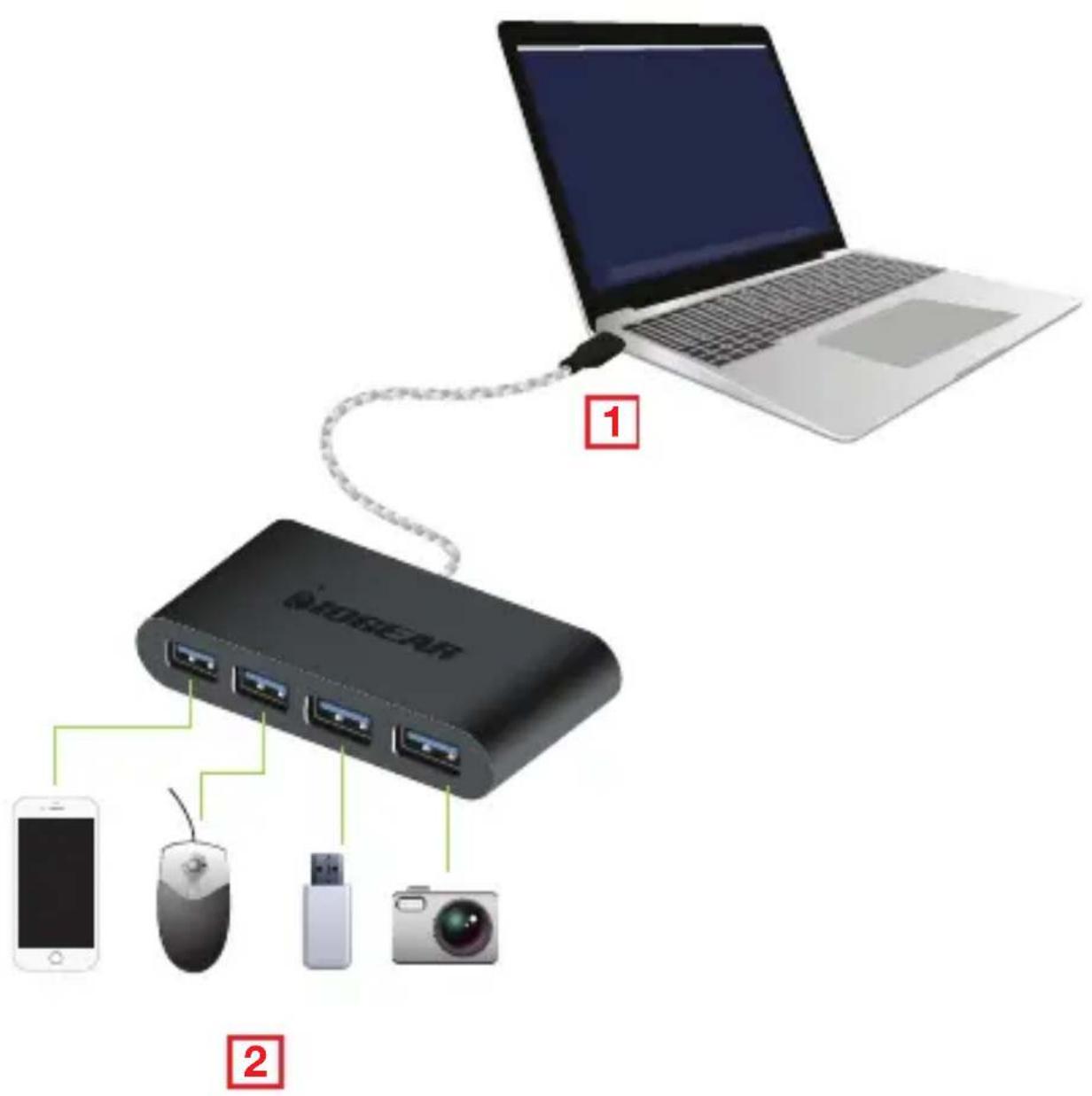 IOGEAR GUH3C14 - 2 - 1