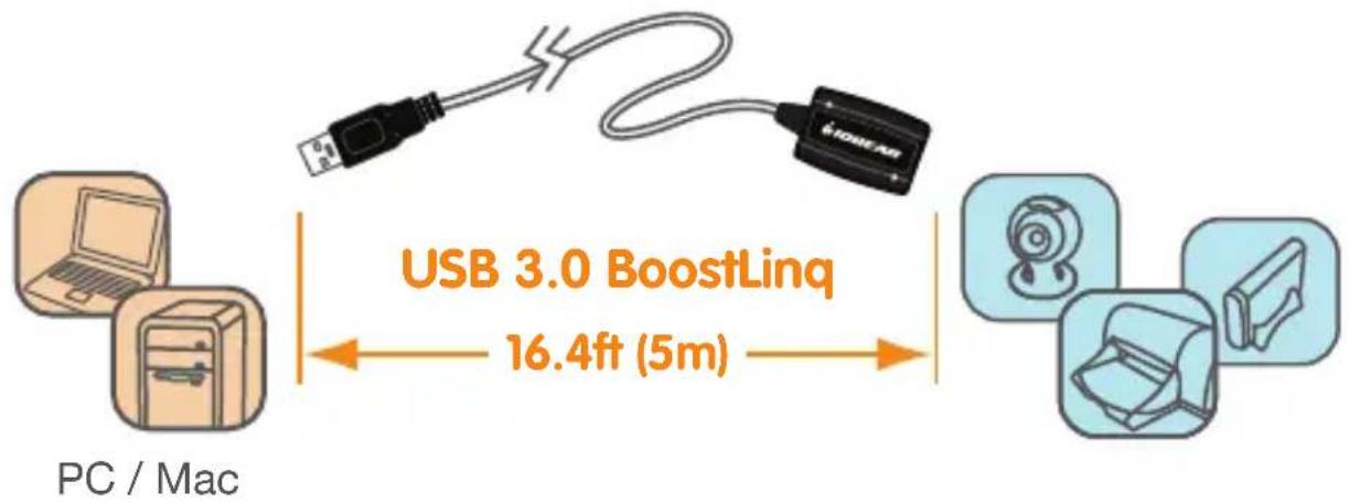 IOGEAR GUE305 - 2 - 1