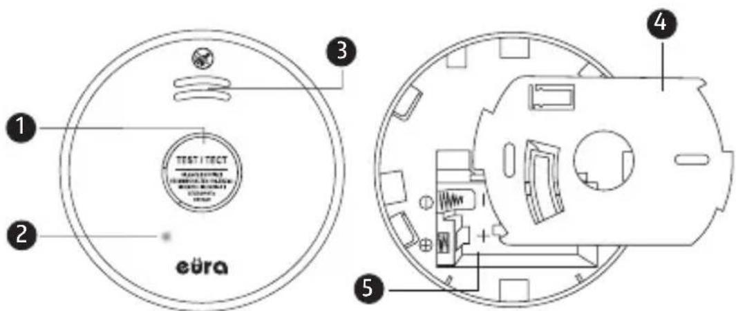 Eura SD-09A2 - ESTRUCTURA DEL DISPOSITIVO - 1