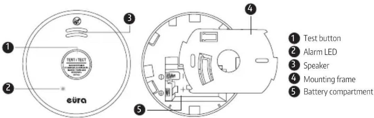 Eura SD-09A2 - DEVICE STRUCTURE - 1