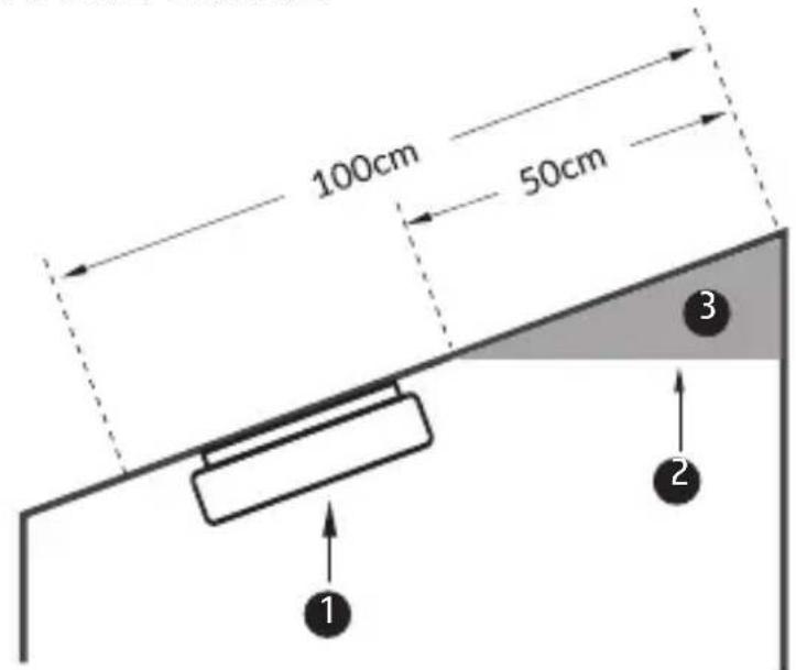 100cm 50cm 1 2 3