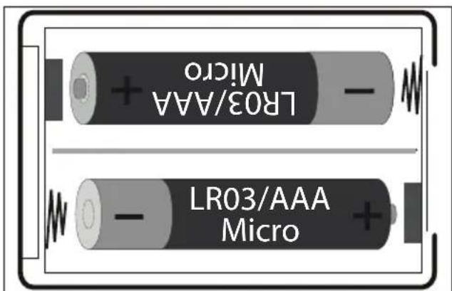 MEDION LIFE E10 SF - Inserting batteries in the remote control - 1