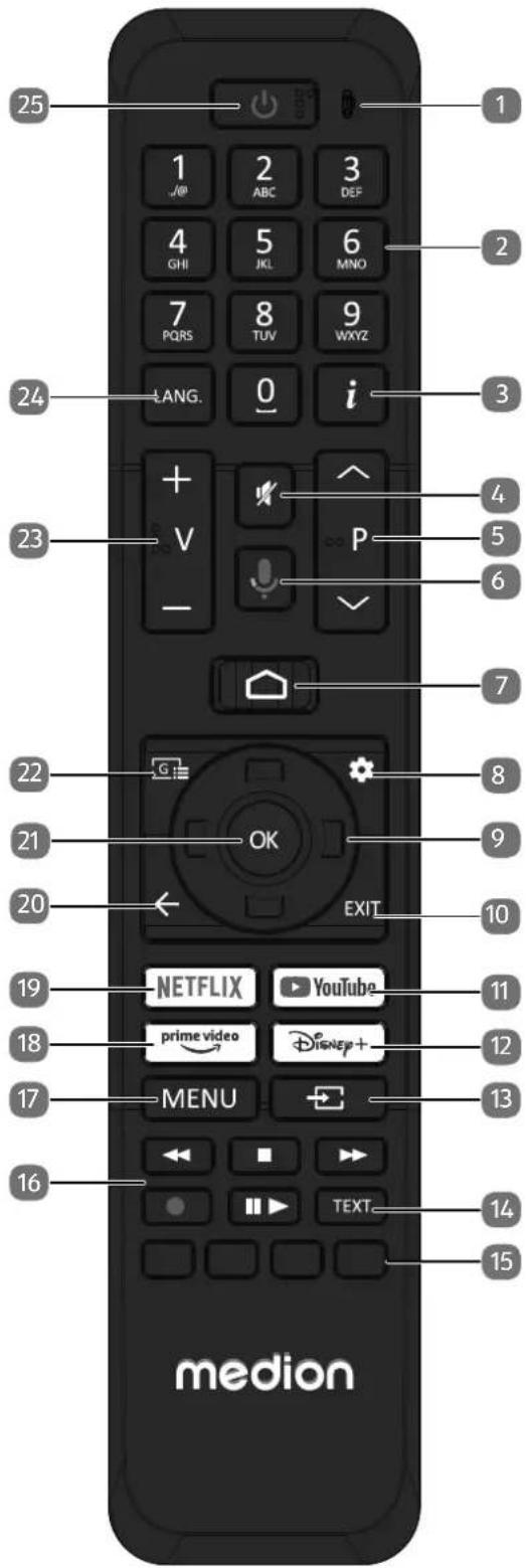 25 1 2 ABC 3 DEF 4 GHI 5 JKL 6 MNO 7 PQRS 8 TUV 9 WXYZ LANG. 0 i 24 + V - P 4 5 6 7 23 22 G OK EXIT 8 21 9 20 10 19 NETFLIX YouTube 11 18 prime video Disney+ 12 17 MENU 13 16 TEXT. 14 15 medion