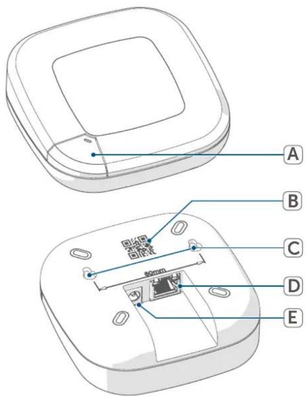 Homematic IP HmIP-HAP2 - Geräteübersicht: - 1