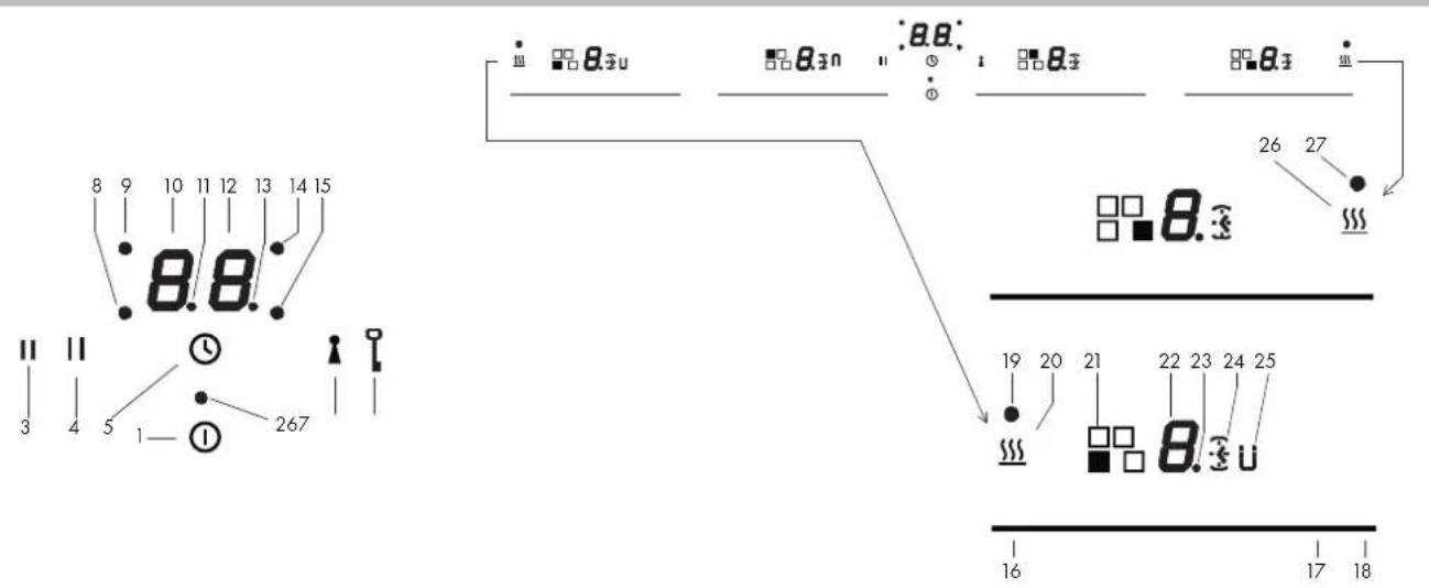 Fulgor Milano FSH 804 ID TS WH 1 - Protection in the event of accidental switching on - 2