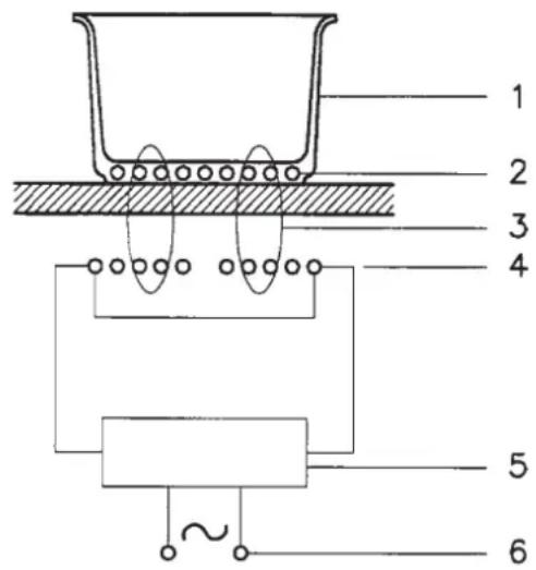 Fulgor Milano FSH 804 ID TS WH 1 - Operating principle - 1