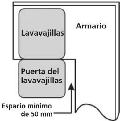 Apelson ALV-6000 WH - Paso 1. Selección del mejor lugar para el lavavajillas - 2