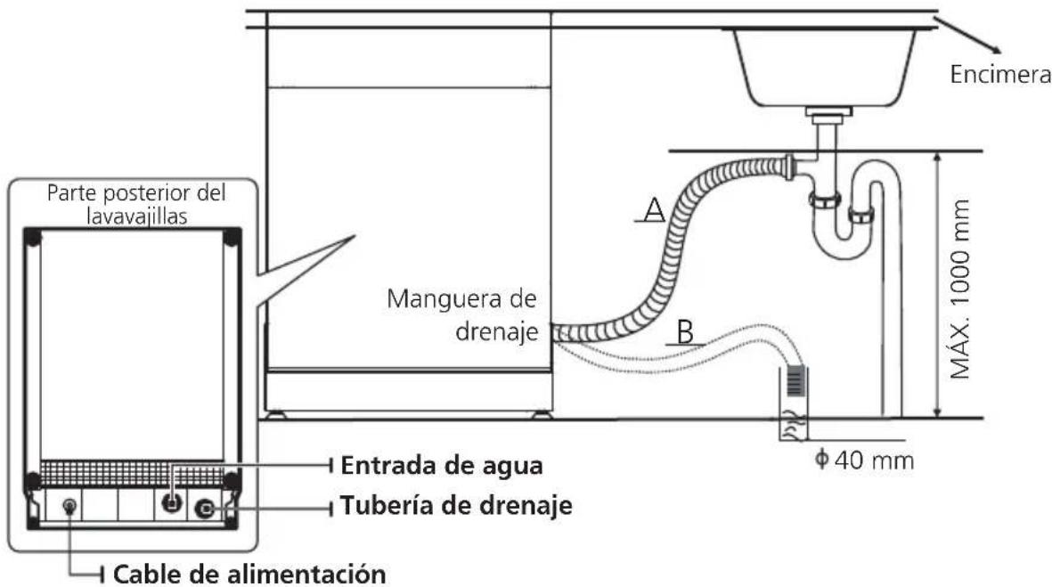 Apelson ALV-6000 WH - Conexión de las mangueras de drenaje - 1