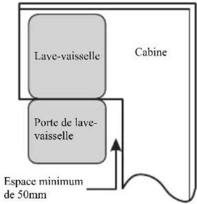 Apelson ALV-6000 WH - Étape 1. Sélection du meilleur emplacement pour le lave-vaisselle - 2