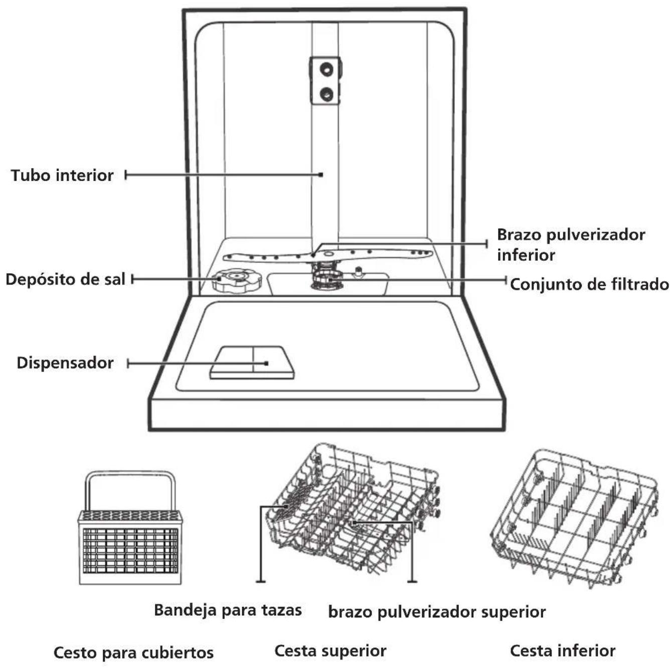 Apelson ALV-6000 WH - Eliminación - 2