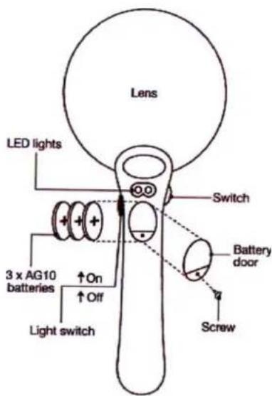 Genie ML 90 - Technical specifications - 1