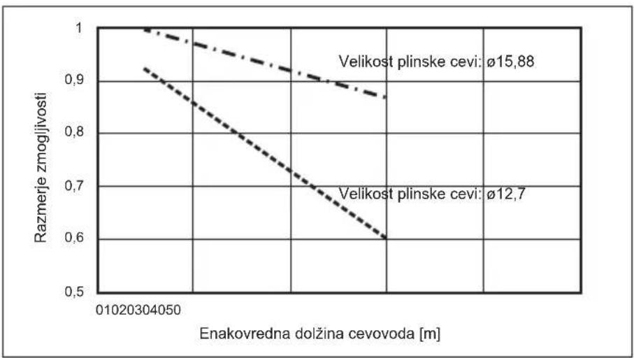MITSUBISHI Ecodan PUZ-SWM100VAA - Napeljava cevovoda za vodo - 2