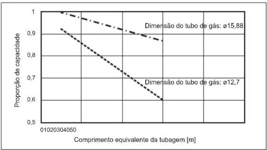 MITSUBISHI Ecodan PUZ-SWM100VAA - Trabalho de tubagem de água - 2