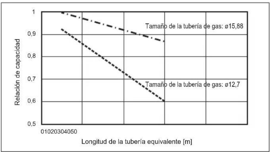 MITSUBISHI Ecodan PUZ-SWM100VAA - Trabajo de las tuberías de agua - 2