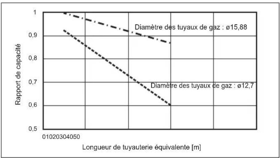 MITSUBISHI Ecodan PUZ-SWM100VAA - Pose des tuyauteries d'eau - 2