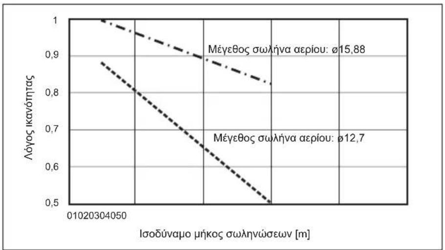 MITSUBISHI Ecodan PUZ-SWM100VAA - Εργασίες σωληνώσεων νερού - 3
