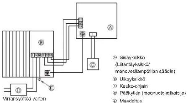 MITSUBISHI Ecodan PUZ-SWM100VAA - Ulkoyksikkö (Fig. 7-1, Fig. 7-2) - 1