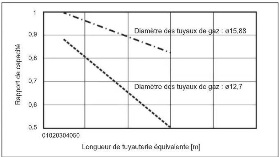 MITSUBISHI Ecodan PUZ-SWM100VAA - Pose des tuyauteries d'eau - 3