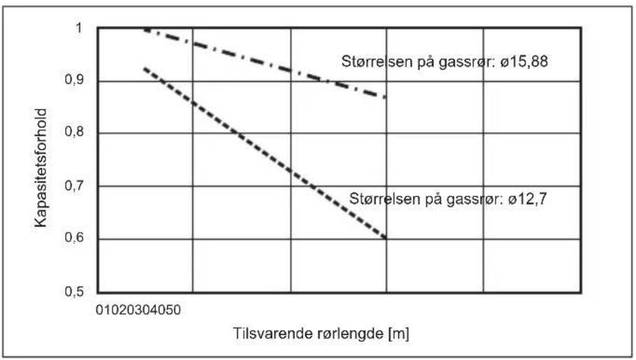 MITSUBISHI Ecodan PUZ-SWM100VAA - Korrigering av kapasitet for endringer i lengde og diameter på kjølemiddelrør - 5
