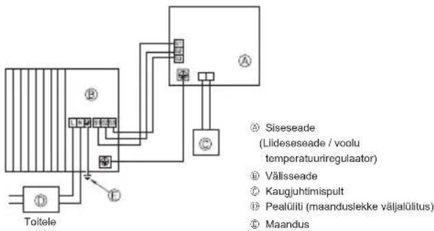 MITSUBISHI Ecodan PUZ-SWM100VAA - Välisseade (Fig. 7-1, Fig. 7-2) - 1