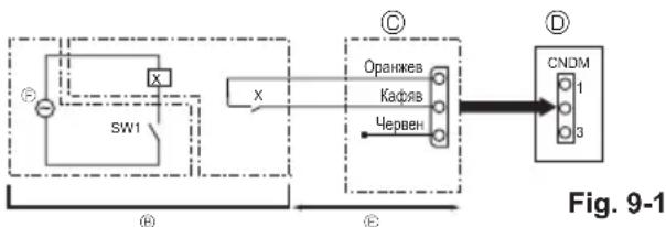 MITSUBISHI Ecodan PUZ-SWM100VAA - Специални функции - 1