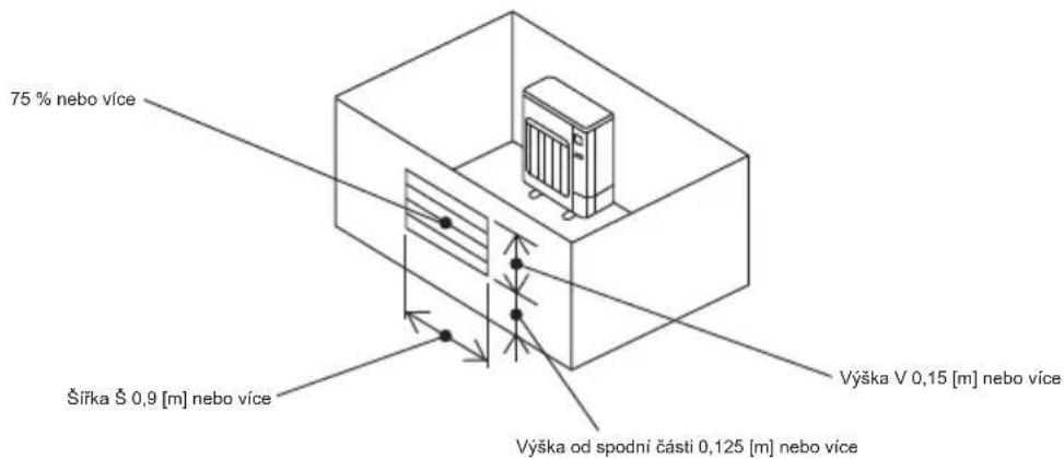 MITSUBISHI Ecodan PUZ-SWM100VAA - ©2.5. Minimální povrch instalace - 3