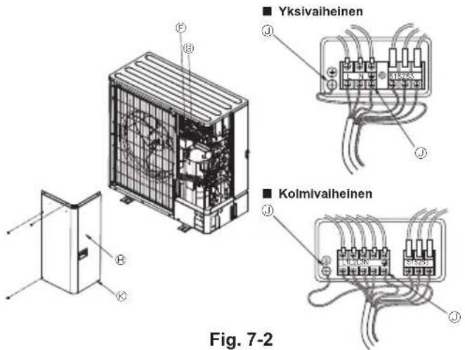 MITSUBISHI Ecodan PUZ-SWM100VAA - Ulkoyksikkö (Fig. 7-1, Fig. 7-2) - 2