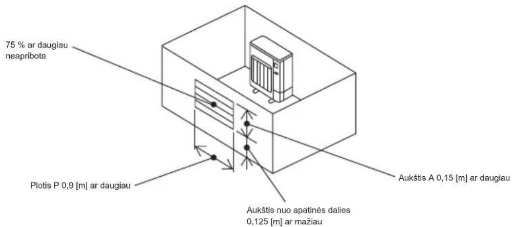 MITSUBISHI Ecodan PUZ-SWM100VAA - ©2.5. Minimalus montavimo vietos plotas - 3