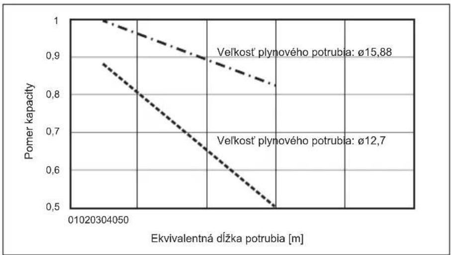 MITSUBISHI Ecodan PUZ-SWM100VAA - Inštalácia vodného potrubia - 3