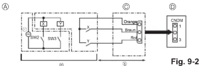 MITSUBISHI Ecodan PUZ-SWM100VAA - Spezielle Funktionen - 2