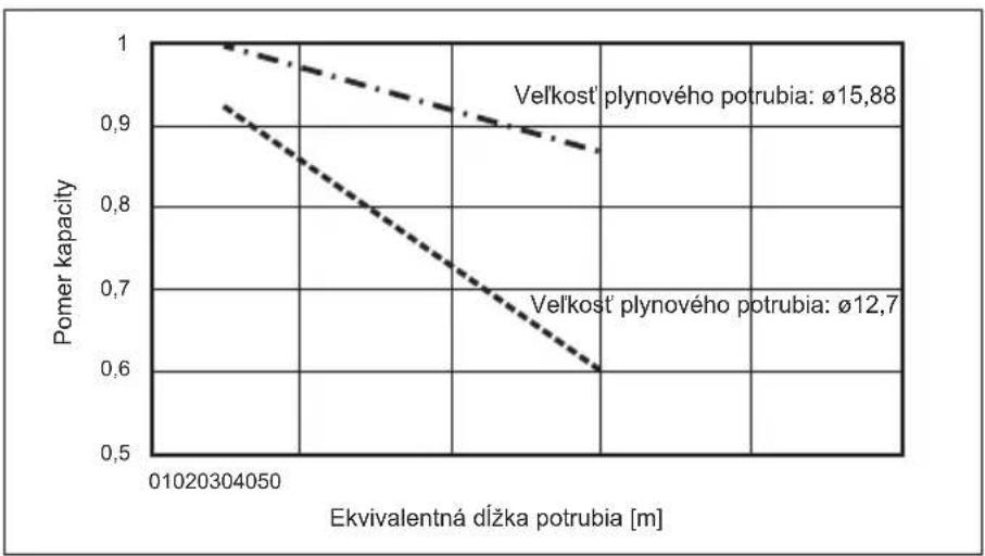 MITSUBISHI Ecodan PUZ-SWM100VAA - Inštalácia vodného potrubia - 2