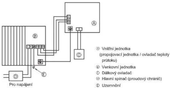 MITSUBISHI Ecodan PUZ-SWM100VAA - Venkovní jednotka (Fig. 7-1, Fig. 7-2) - 1