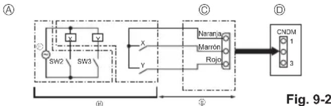 MITSUBISHI Ecodan PUZ-SWM100VAA - Funciones especiales - 2