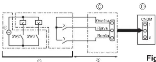 MITSUBISHI Ecodan PUZ-SWM100VAA - Posebne funkcije - 3