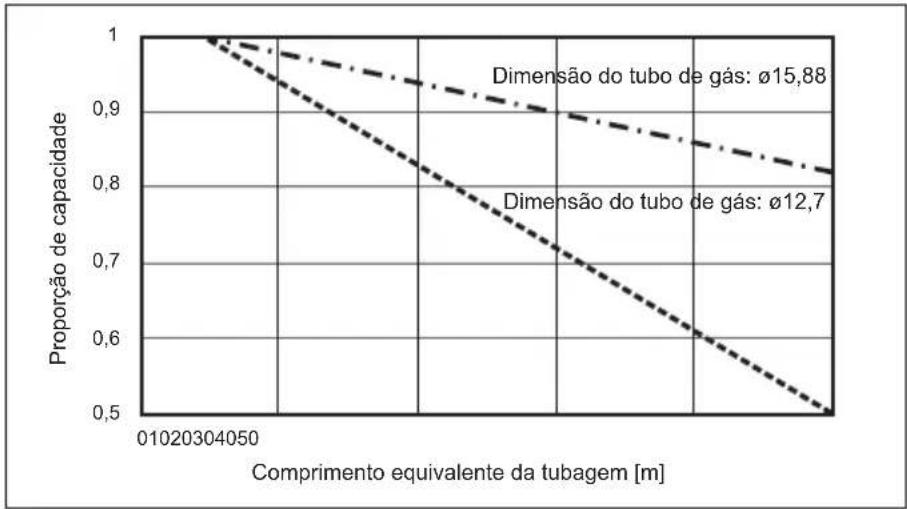 MITSUBISHI Ecodan PUZ-SWM100VAA - Trabalho de tubagem de água - 1