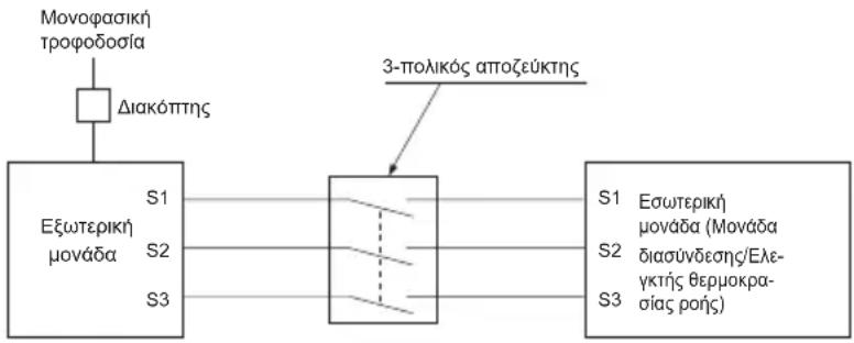 MITSUBISHI Ecodan PUZ-SWM100VAA - ΠΡΟΣΟΧΗ: - 1