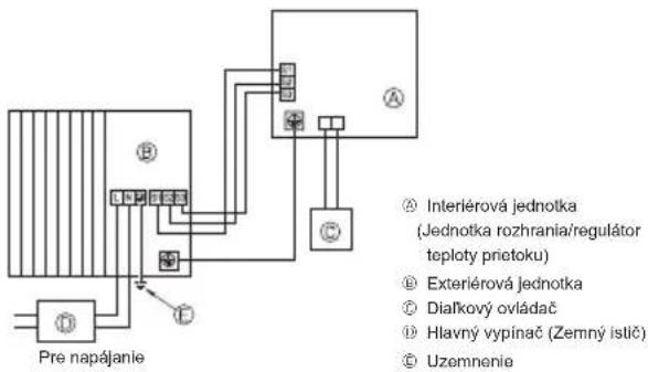 MITSUBISHI Ecodan PUZ-SWM100VAA - Exteriérová jednotka (Fig. 7-1, Fig. 7-2) - 1