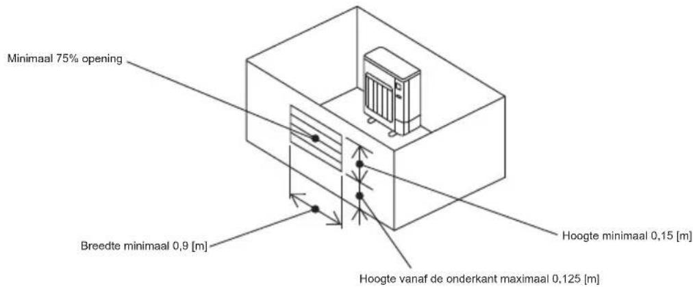 MITSUBISHI Ecodan PUZ-SWM100VAA - ©2.5. Minimaal installatie-oppervlak - 4