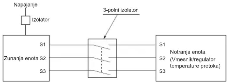 MITSUBISHI Ecodan PUZ-SWM100VAA - POZOR: - 1